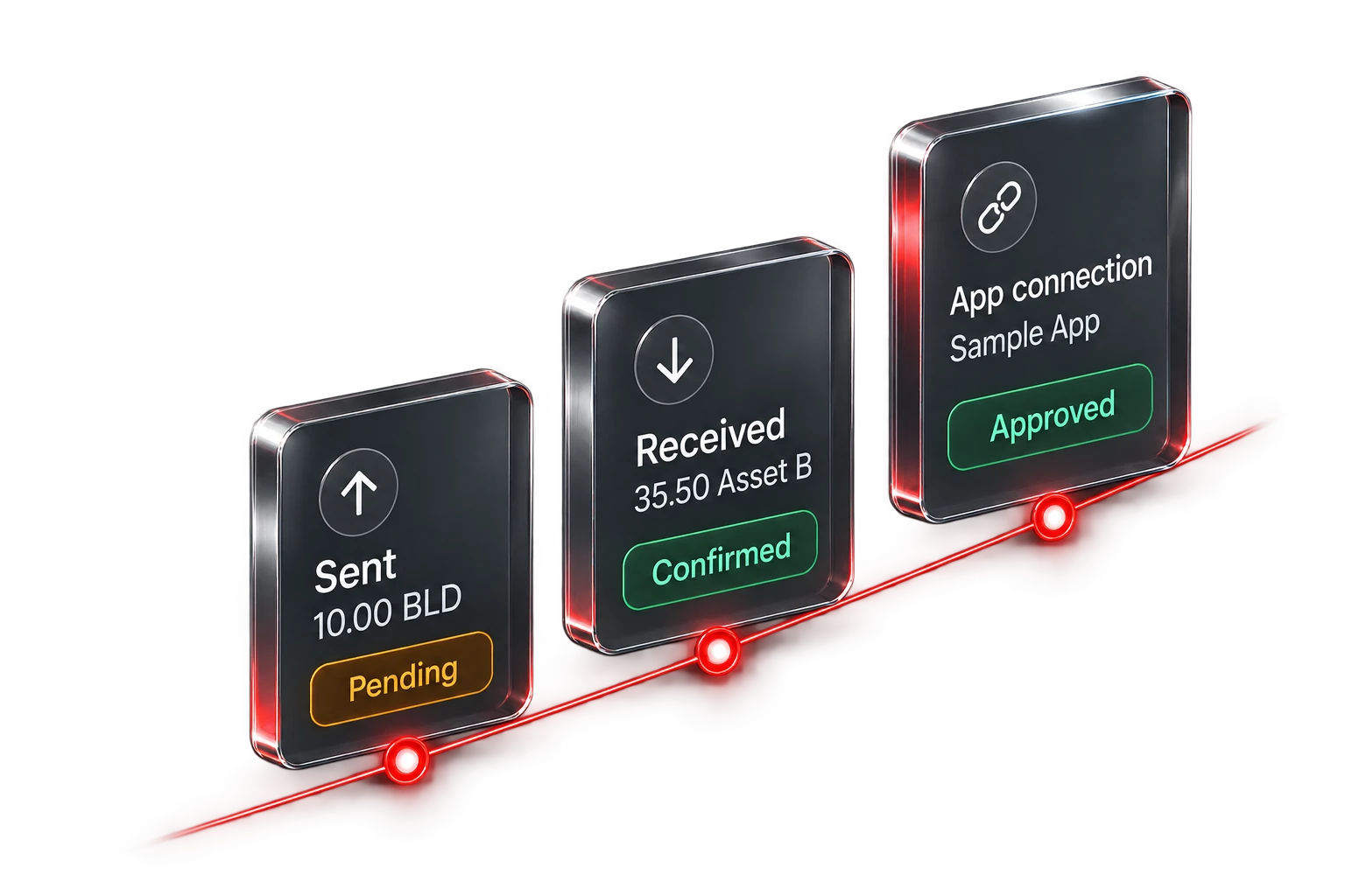 Three glass activity tiles connected by a red timeline, showing Pending, Confirmed and Approved events.